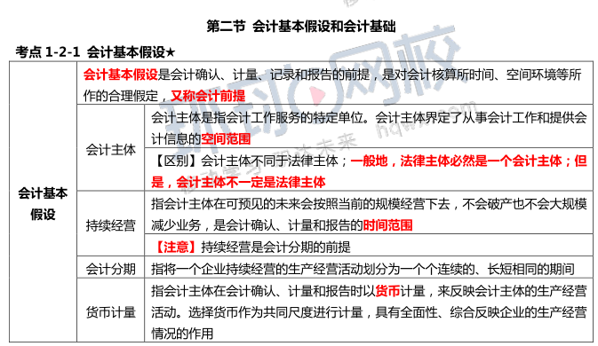 會計核算的基本前提(會計碩士會計基礎(chǔ)知識重點:會計核算的基本前提)