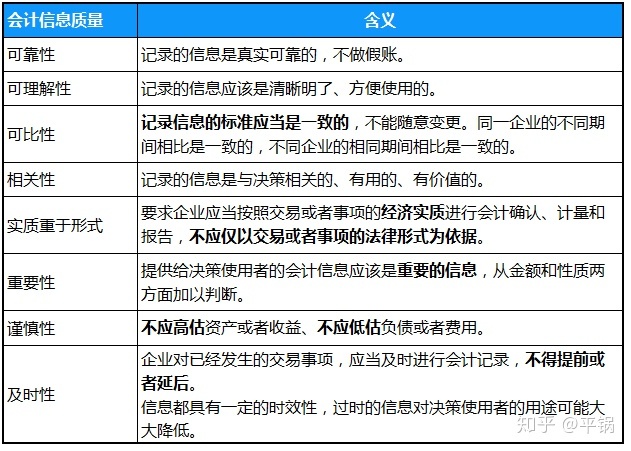 會(huì)計(jì)核算基礎(chǔ)(零基礎(chǔ)備考CPA—會(huì)計(jì)如何快速入門（第一章 會(huì)計(jì)基本理論）)(圖2)