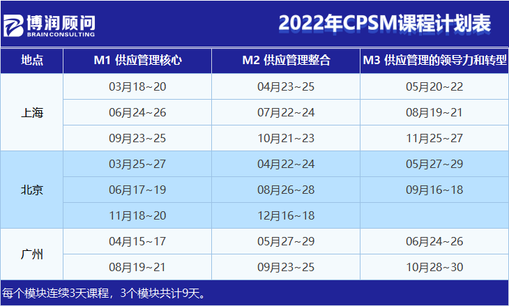 企業(yè)財(cái)務(wù)系統(tǒng)培訓(xùn)(北京CPSM培訓(xùn),上海CPSM培訓(xùn),廣州CPSM培訓(xùn),網(wǎng)絡(luò)CPSM培訓(xùn))(圖1)