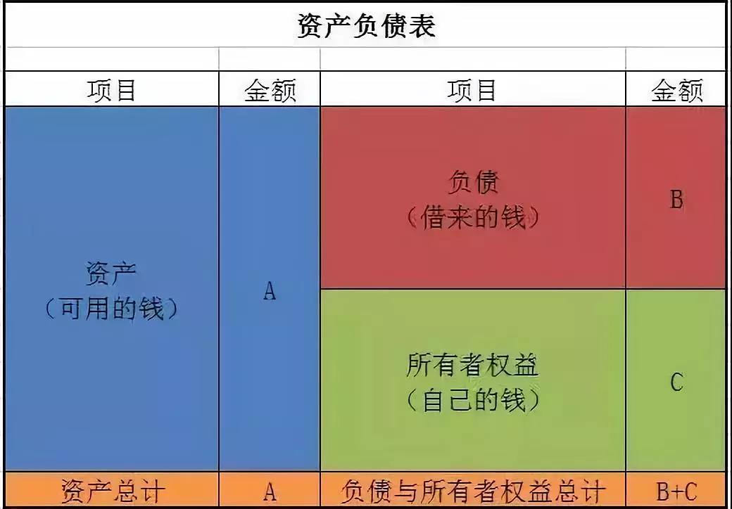 會計核算基礎(chǔ)(基礎(chǔ)會計知識點)