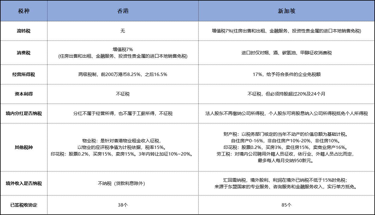 財務(wù)顧問費稅率