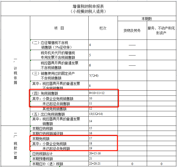 財務顧問費稅率