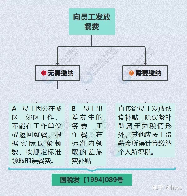 財務顧問費稅率(餐飲費賬務處理)(圖5)