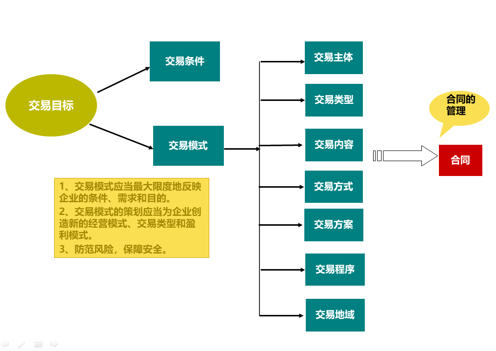 財務風險管控措施包括哪些