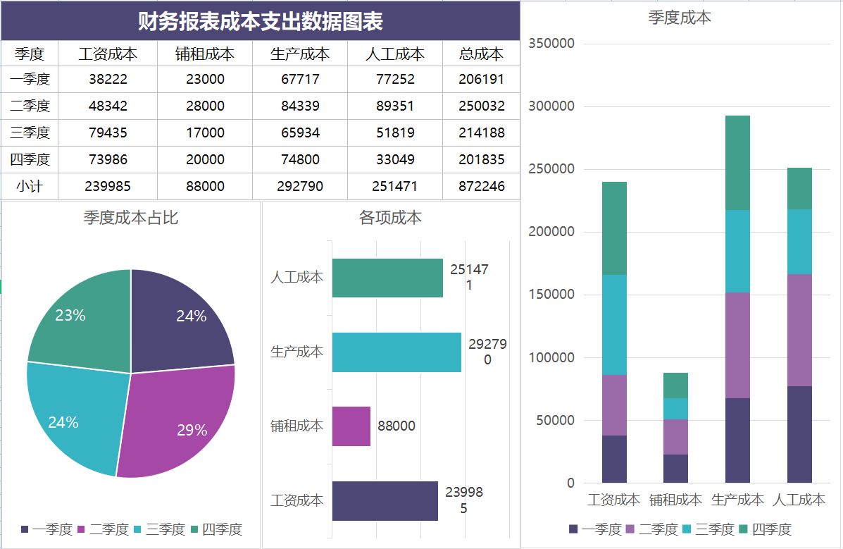 財務風險分析從哪幾個方面分析