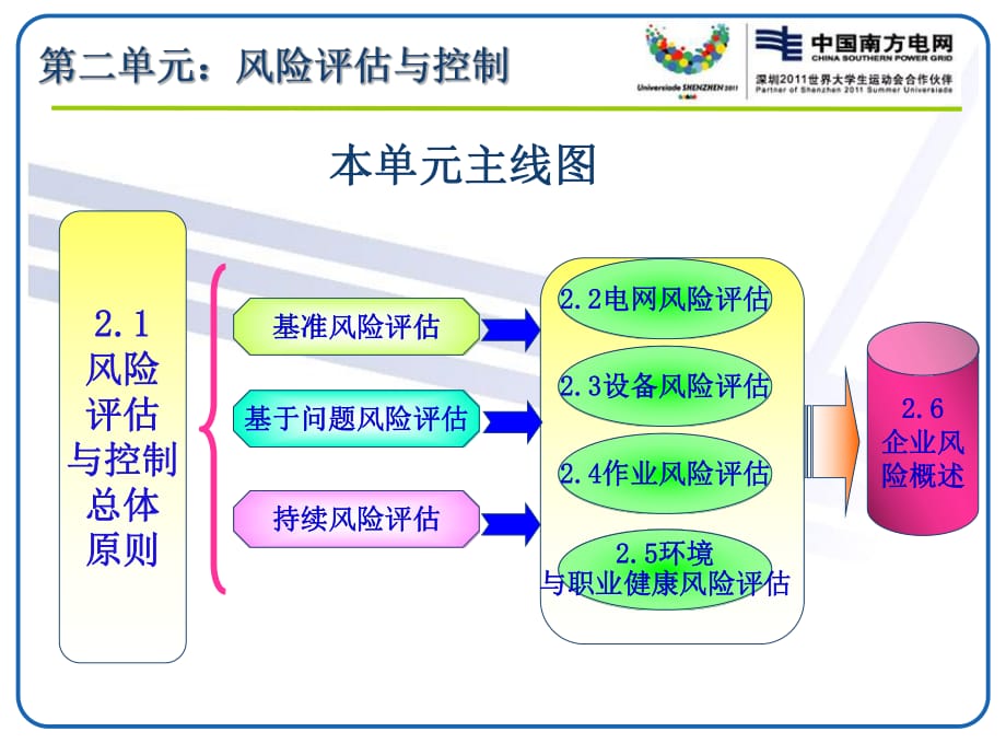 財務(wù)風(fēng)險管控點有哪些(財務(wù)風(fēng)險管控制度)