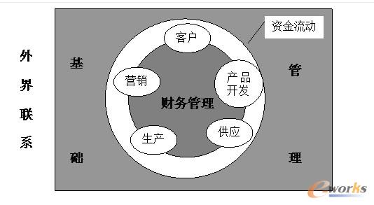 財(cái)務(wù)風(fēng)險(xiǎn)管控點(diǎn)有哪些(什么是企業(yè)財(cái)務(wù)風(fēng)險(xiǎn)管理，它有那內(nèi)容？)