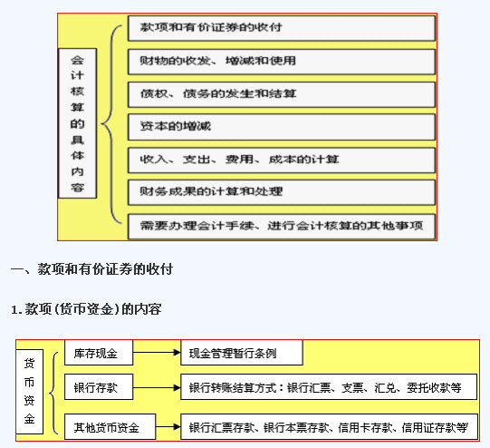 如何建立會(huì)計(jì)核算體系