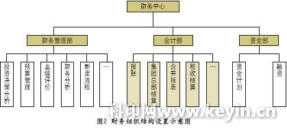 如何搭建內(nèi)審體系(探究如何構(gòu)建企業(yè)集團公司內(nèi)部審計戰(zhàn)略規(guī)劃體系.doc)