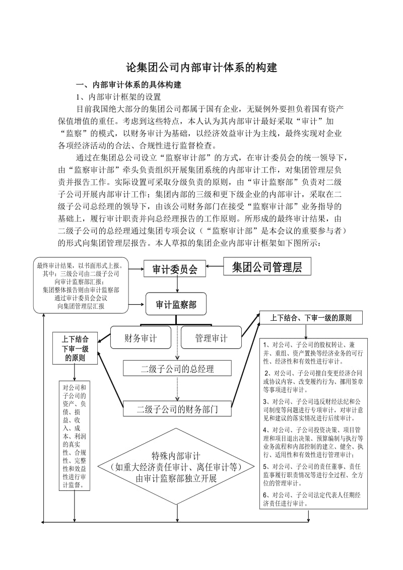 內(nèi)審體系構建方案