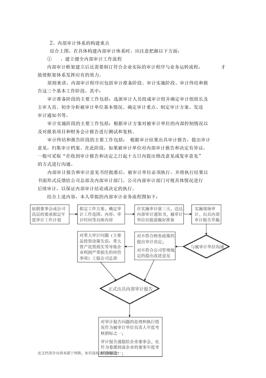 內(nèi)審體系構建方案