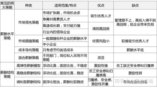 常年財務(wù)顧問案例(常年管理顧問服務(wù)案例示范  眾孚管理顧問公司,全國管理咨詢機構(gòu)50強)