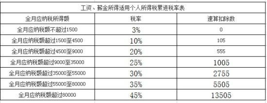 納稅籌劃方案設計