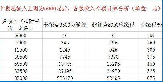 納稅籌劃方案設計