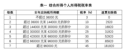 納稅籌劃方案設計