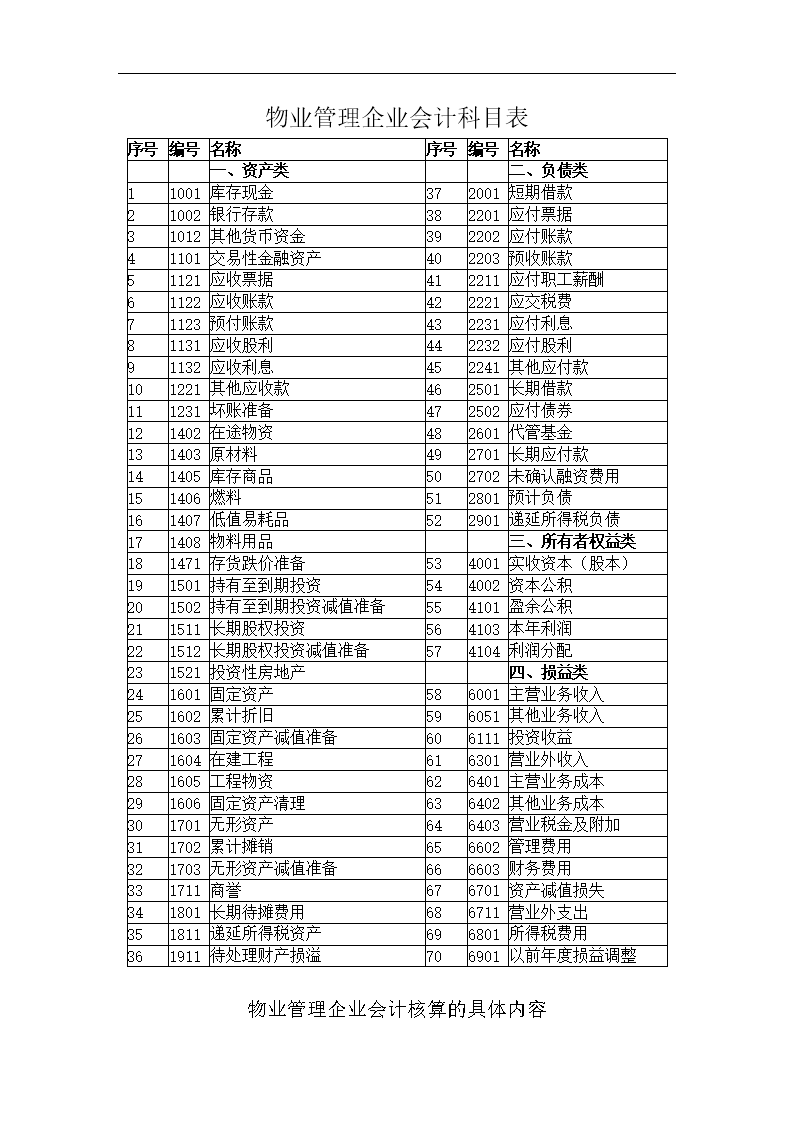 會計核算體系具體內(nèi)容(綠色gdp核算體系)