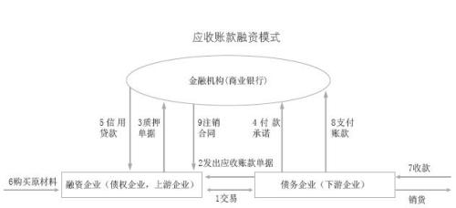 財(cái)務(wù)風(fēng)險(xiǎn)管控機(jī)制