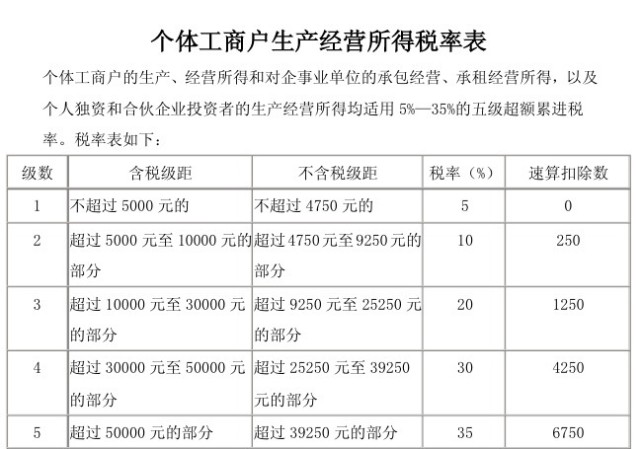 納稅籌劃實際案例