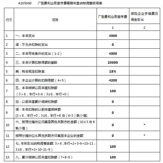 納稅籌劃實(shí)際案例