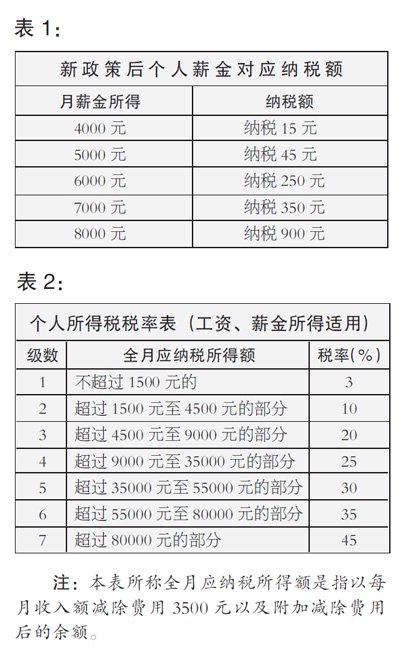 納稅籌劃實(shí)際案例