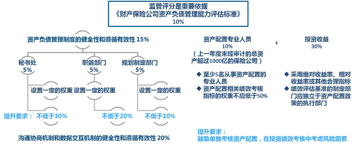 財務風險控制