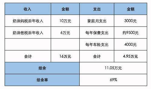 財務風險指標(家庭財務比率分析，一次性拿出40萬的中國家庭多不多？數據分析告訴你！)