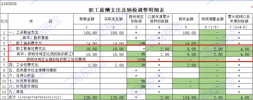 財務(wù)風(fēng)險包括(主板（含中小板）上市公司凈利潤、凈資產(chǎn)等財務(wù)指標觸及哪些情形的)