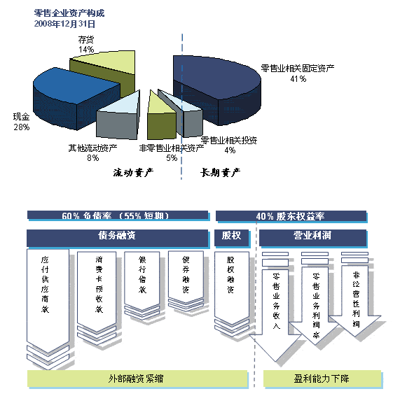 財務(wù)風(fēng)險防控