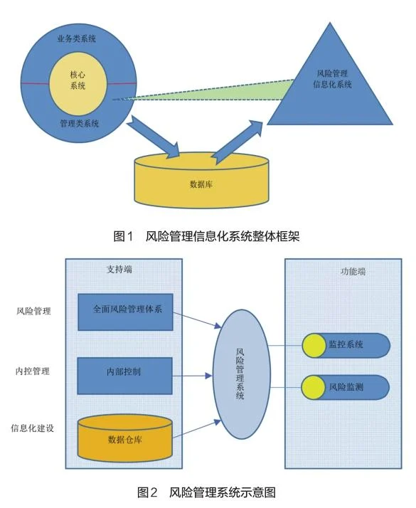 財務(wù)型風險管理技術(shù)(財務(wù)公司風險管理信息化研究)