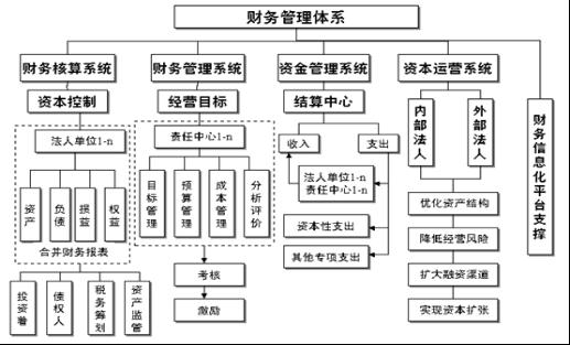 財務(wù)型風險管理技術(shù)(企業(yè)財務(wù)風險管理研究)