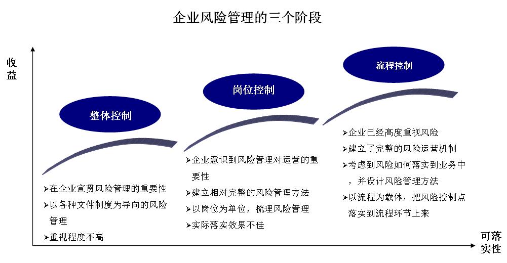 企業(yè)的財(cái)務(wù)風(fēng)險(xiǎn)主要來(lái)自