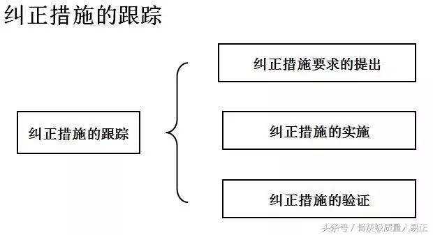 醫(yī)療器械食品化妝品法規(guī)服務(wù)