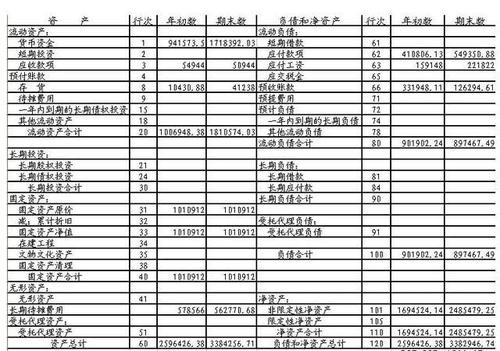 會計核算的內容主要包括