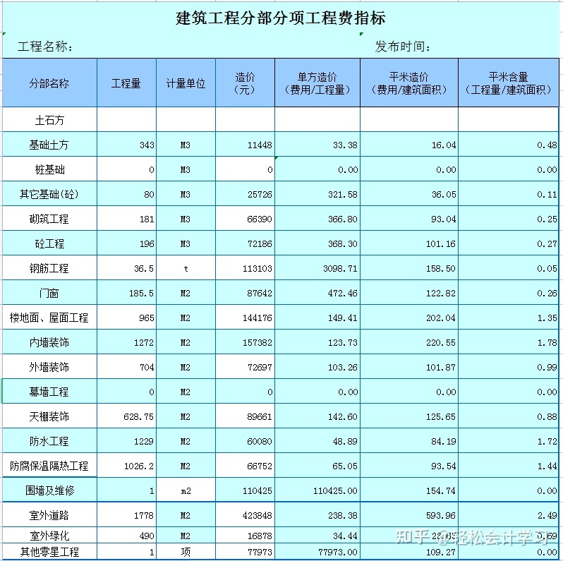 施工企業(yè)會計核算辦法(建筑施工企業(yè)會計制度)