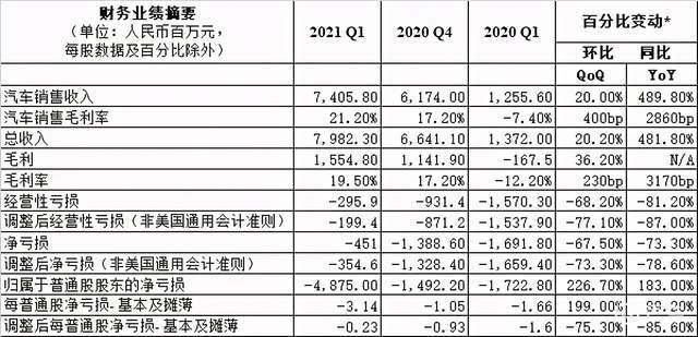 施工企業(yè)會(huì)計(jì)核算辦法