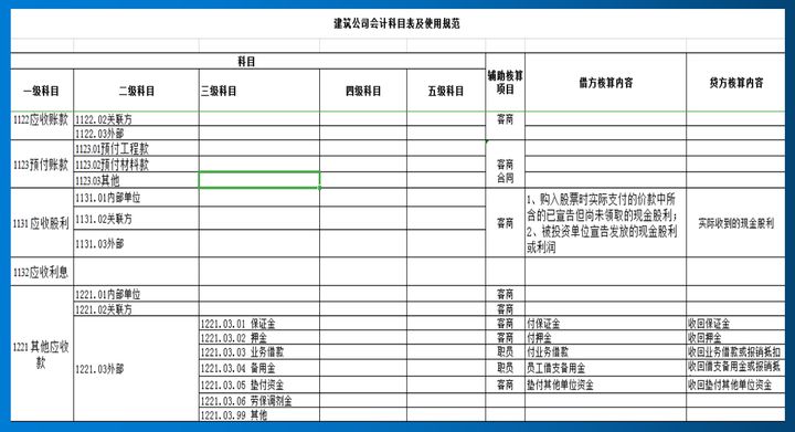 施工企業(yè)會(huì)計(jì)核算辦法