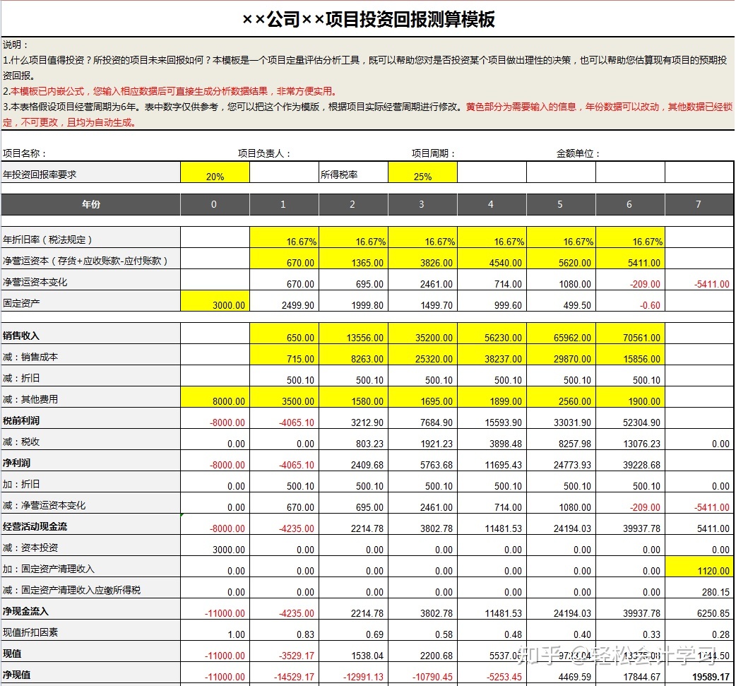 施工企業(yè)會(huì)計(jì)核算辦法