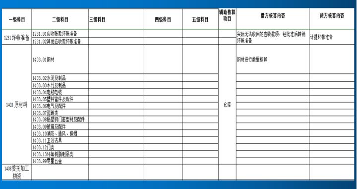 施工企業(yè)會(huì)計(jì)核算辦法