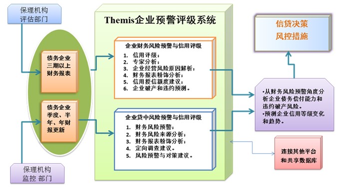 財務(wù)風(fēng)險預(yù)警模型(服務(wù)業(yè)上市公司財務(wù)風(fēng)險預(yù)警模型研究)