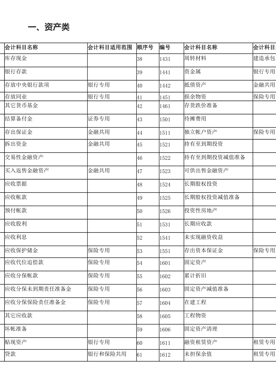 會計(jì)核算的基本前提(會計(jì)的點(diǎn)(大一會計(jì)基礎(chǔ)要點(diǎn)重點(diǎn)))