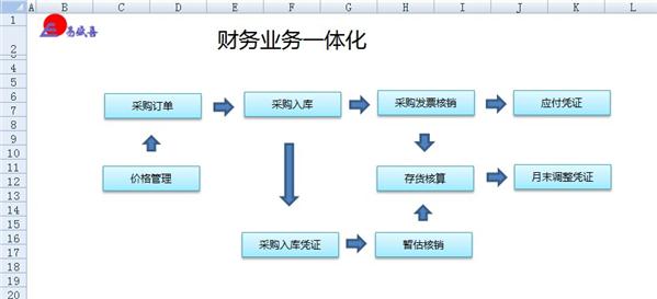 企業(yè)財(cái)務(wù)系統(tǒng)培訓(xùn)(業(yè)務(wù)財(cái)務(wù)一體化在項(xiàng)目管理的應(yīng)用.docx)