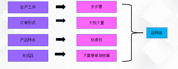 二十年老會計總結(jié)，輕松學(xué)會企業(yè)成本會計核算，會計人千萬別錯過