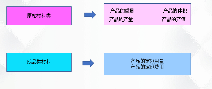 二十年老會計總結(jié)，輕松學(xué)會企業(yè)成本會計核算，會計人千萬別錯過