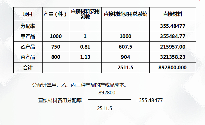 二十年老會計總結(jié)，輕松學(xué)會企業(yè)成本會計核算，會計人千萬別錯過