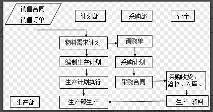 二十年老會計總結(jié)，輕松學(xué)會企業(yè)成本會計核算，會計人千萬別錯過