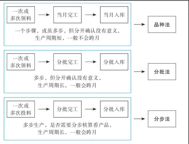 二十年老會計總結(jié)，輕松學(xué)會企業(yè)成本會計核算，會計人千萬別錯過