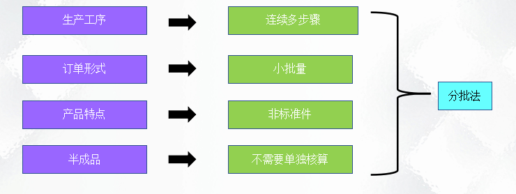 二十年老會計總結(jié)，輕松學(xué)會企業(yè)成本會計核算，會計人千萬別錯過