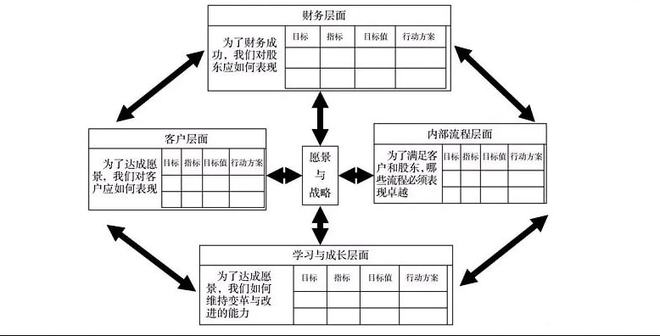 企業(yè)財務(wù)系統(tǒng)培訓(xùn)(2. 平衡計分卡與企業(yè)戰(zhàn)略管理)