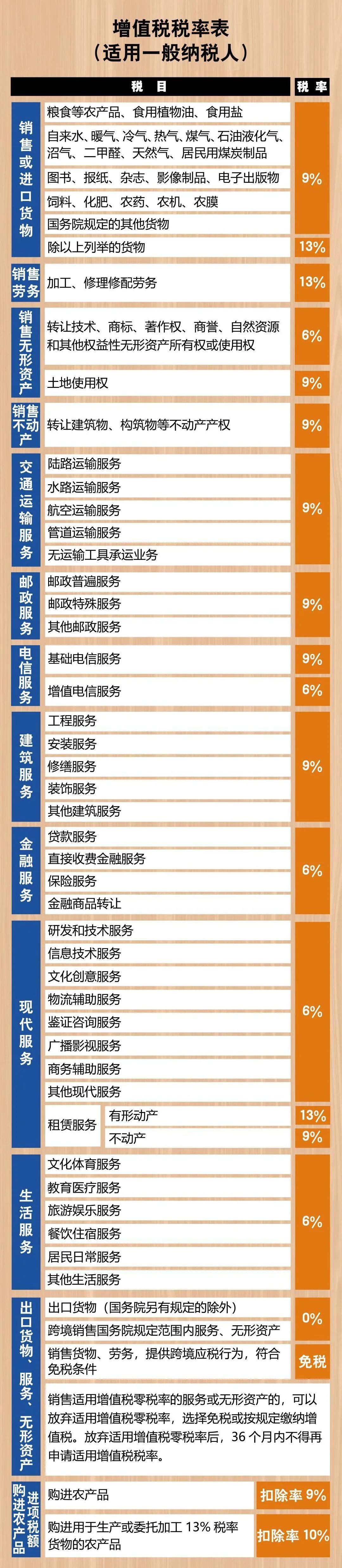 稅務(wù)籌劃起源的國(guó)家是