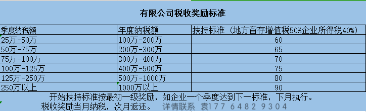 稅務(wù)籌劃是啥意思(怎樣入駐稅收洼地？稅務(wù)籌劃能節(jié)稅到什么程度？)(圖2)